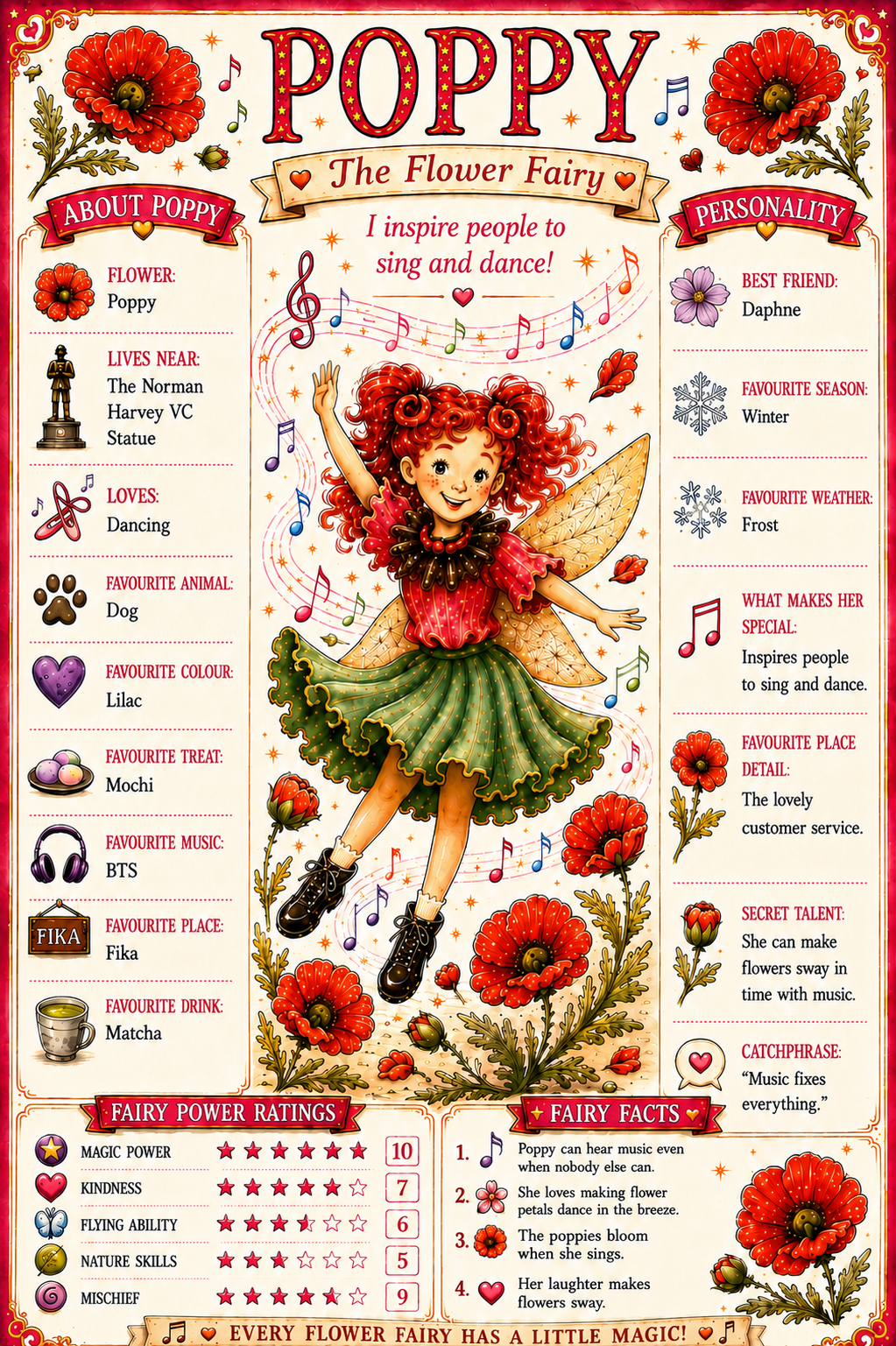 Flower Fairy Trading Cards